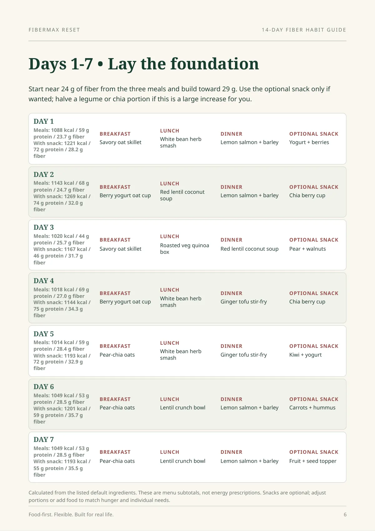 Inside the guide: the 14-day meal map for week one
